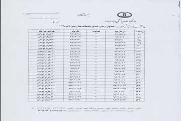 مرکز تخصصی سوختگی ولایت